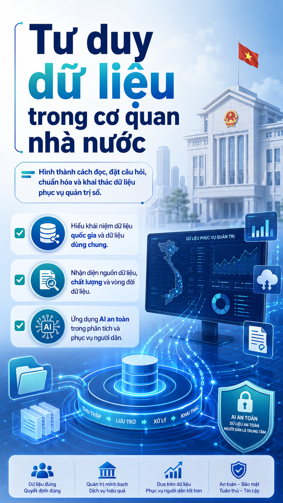 Quản trị, điều phối và thực thi dữ liệu