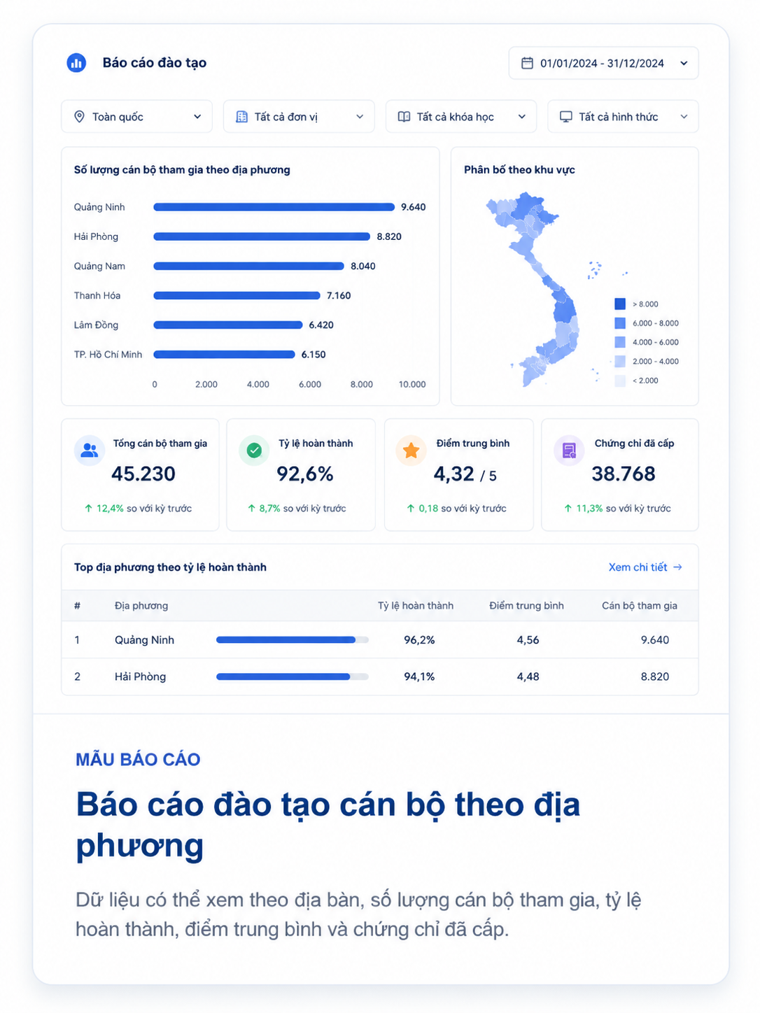 Màn hình báo cáo theo xã của OneTouch